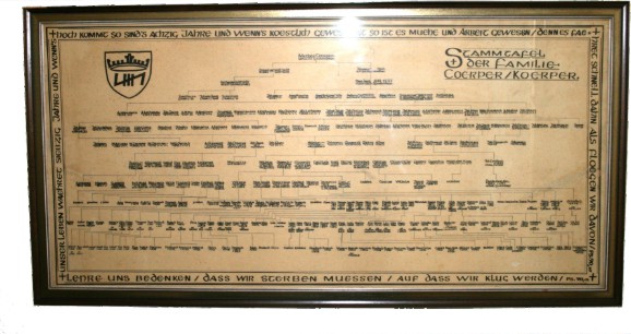 Stammbaum der Familie Coerper / Koerper